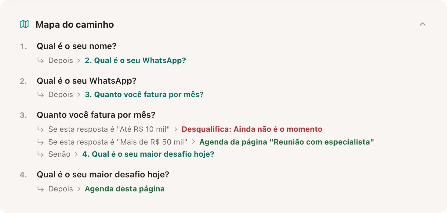 O mapa do caminho do quiz de exemplo.