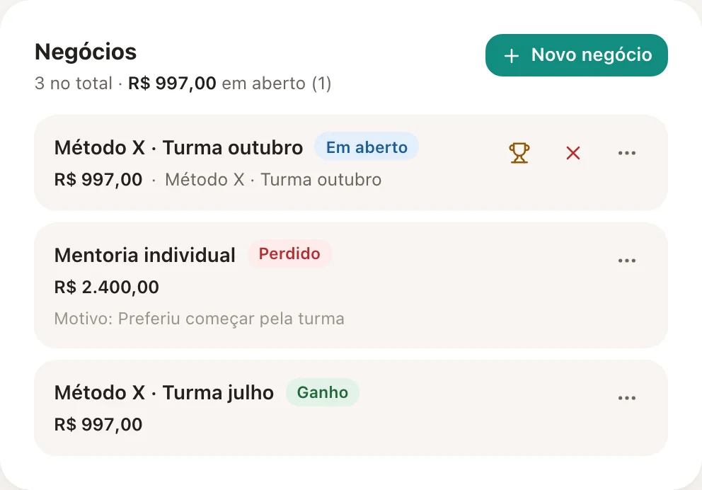A lista de negócios de um lead, com o total em aberto.
