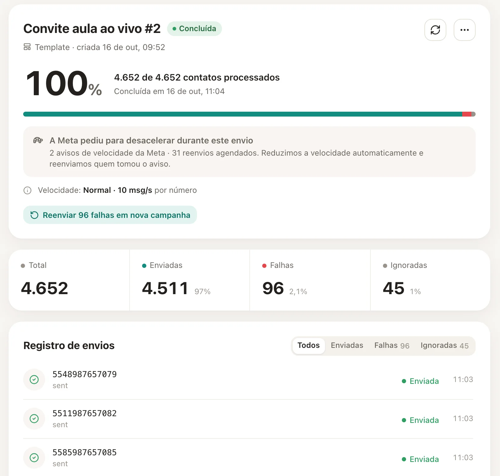 Painel da campanha com o registro de envios.