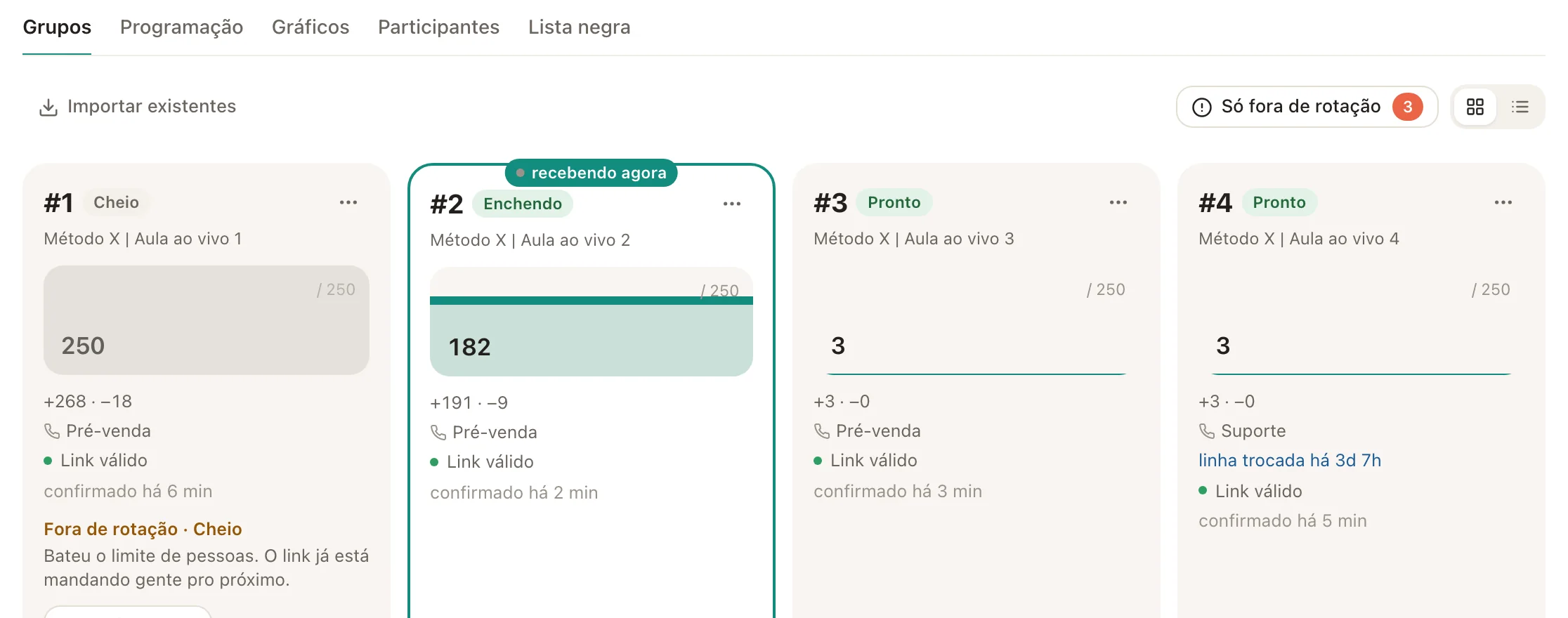 Os grupos da campanha: o selo "recebendo agora" marca o grupo da vez.