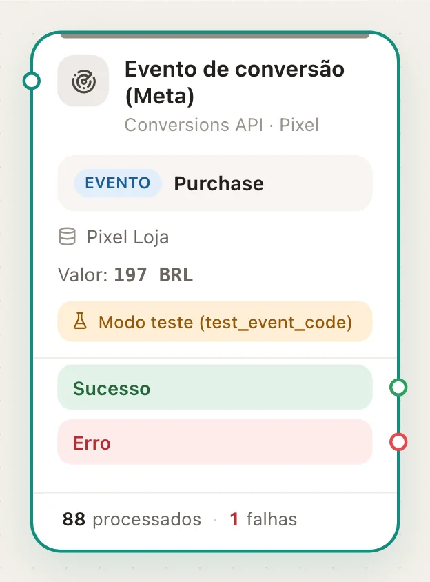 No editor, o bloco mostra o evento, o conjunto e as saídas Sucesso e Erro.