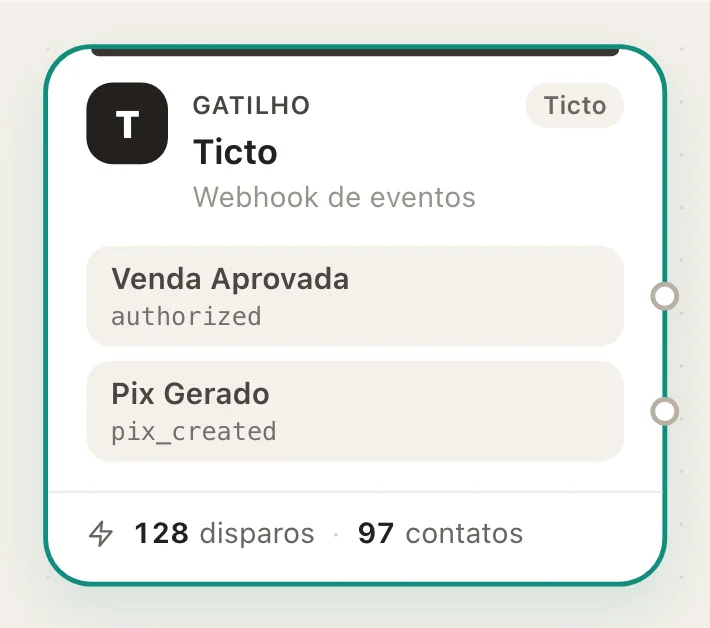 Cada status marcado vira uma saída do bloco no editor.
