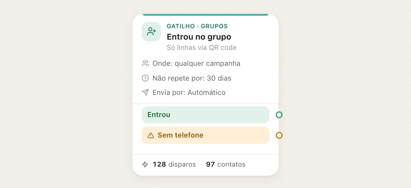 lanc-no-entrou-grupo
