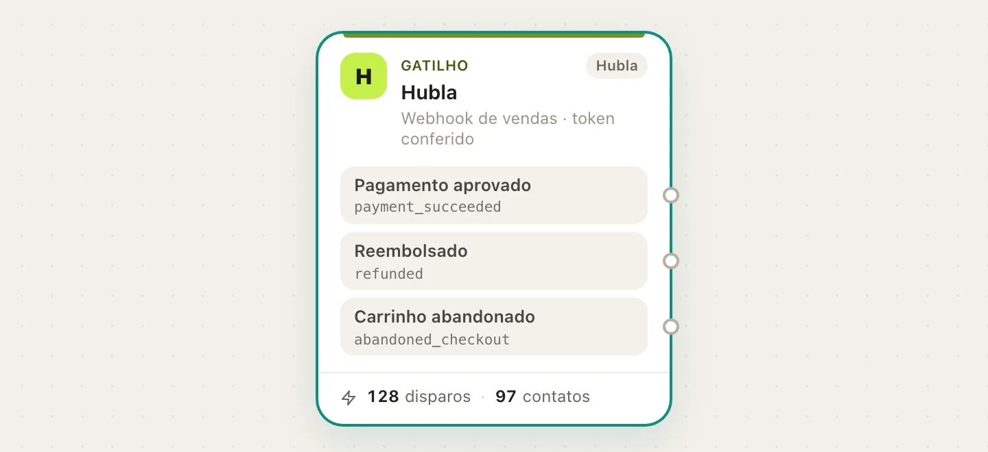 lanc-no-hubla