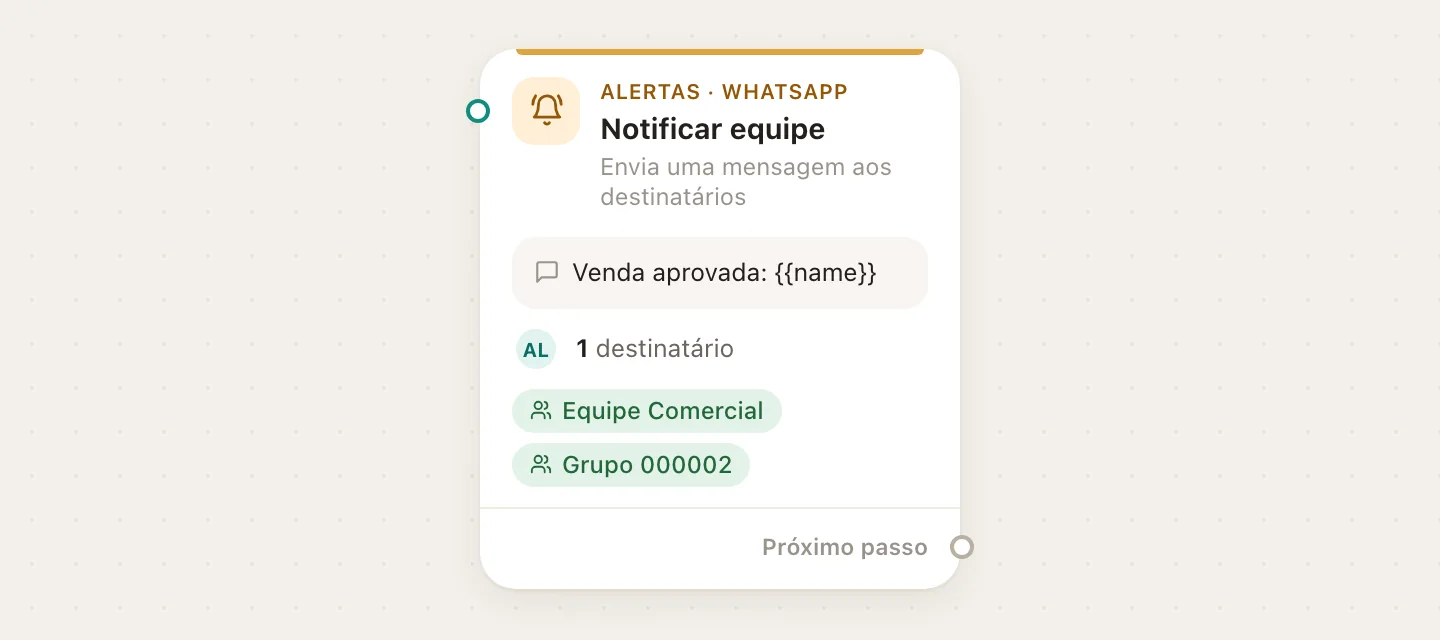 O bloco Notificar Equipe avisando a venda para uma pessoa e para o grupo da equipe comercial.